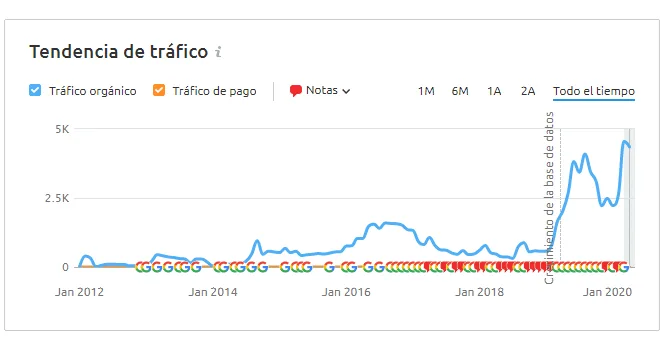 seo en barcelona ejemplo