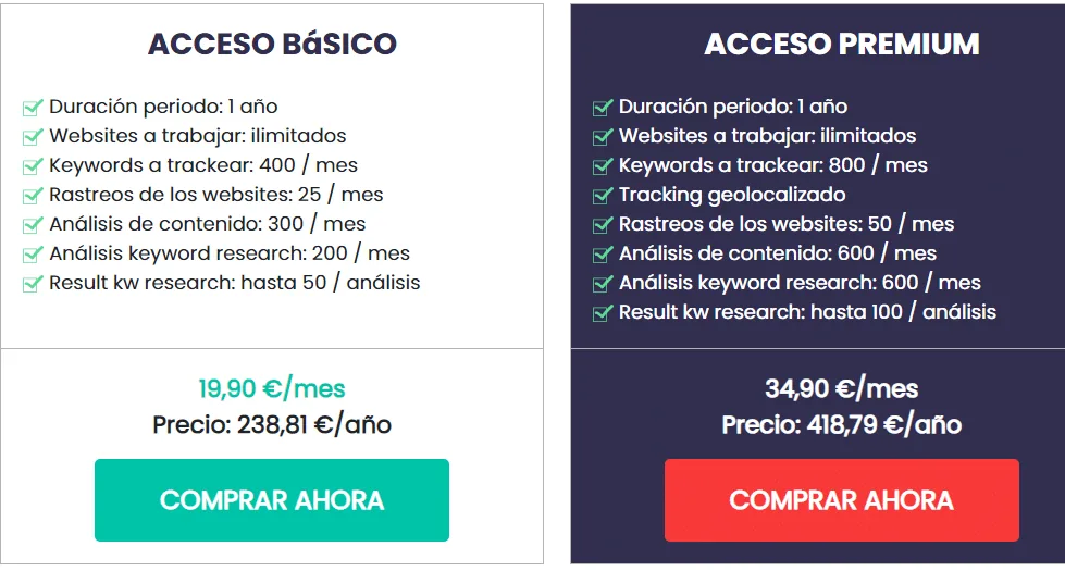 precio dinorank