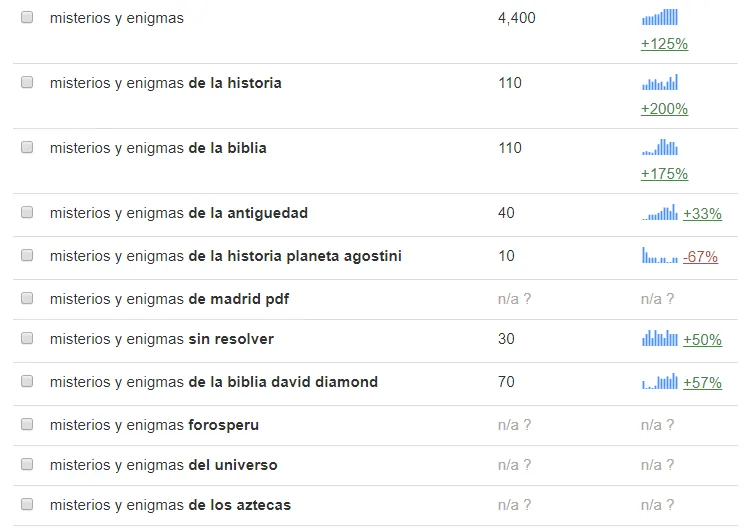 ¿Qué diferencias hay entre el SEO global, SEO nacional y el SEO local? 2 resultados seo global