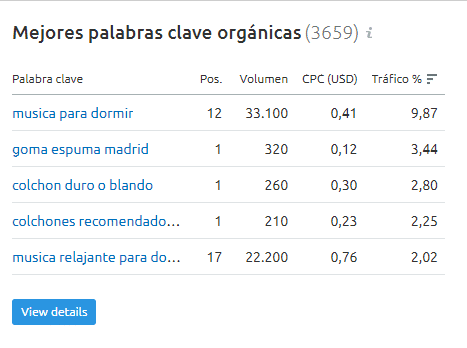 seo en barcelona ejemplo 1