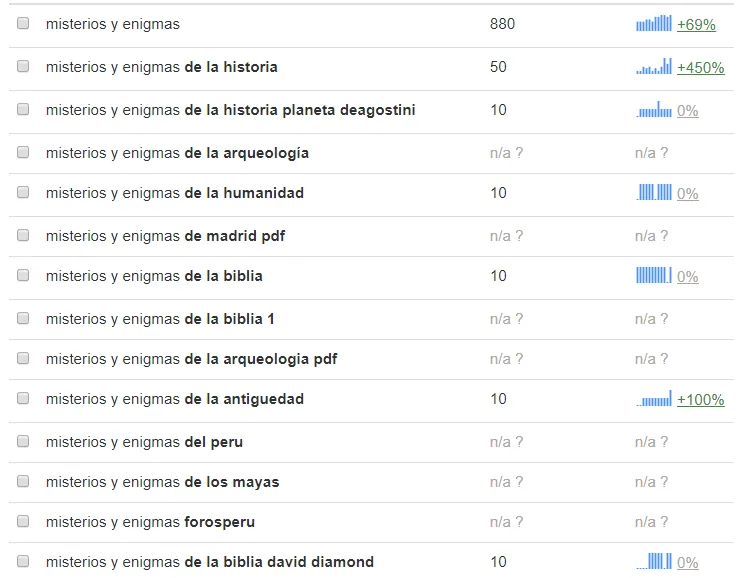 ¿Qué diferencias hay entre el SEO global, SEO nacional y el SEO local? 4 seo nacional